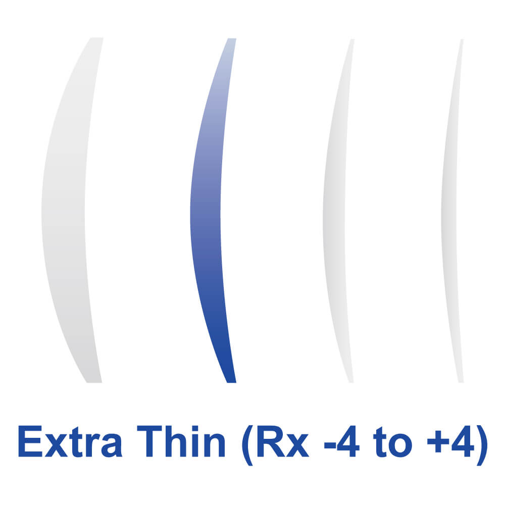 Lens Package Selected (Eyeguard)