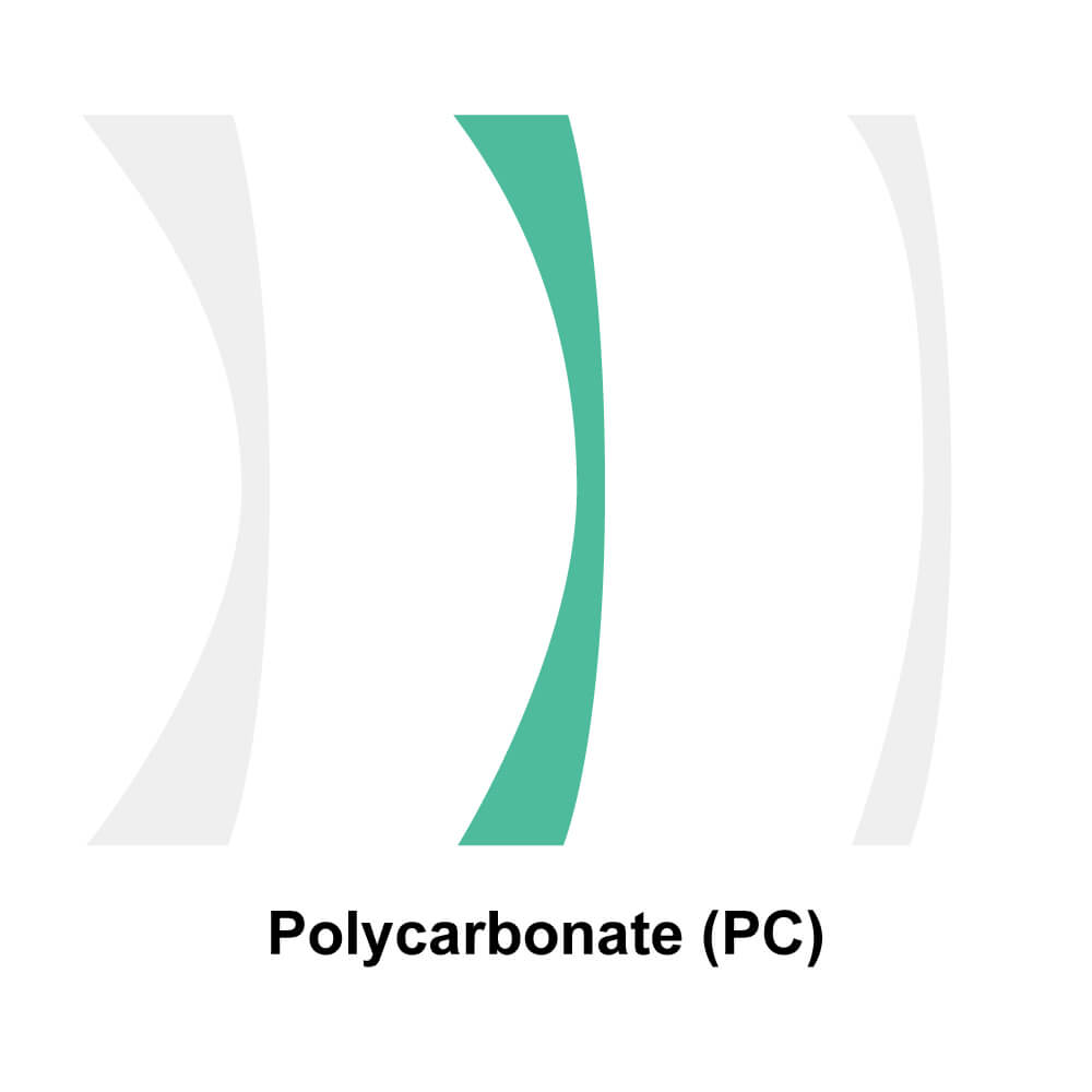 Lens Material Selected (Eyeguard)