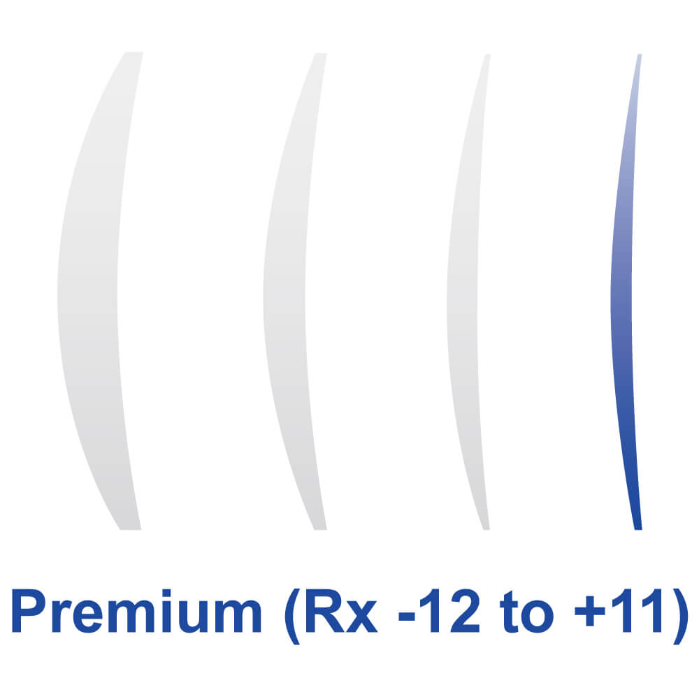 Lens Package Selected (Eyeguard)