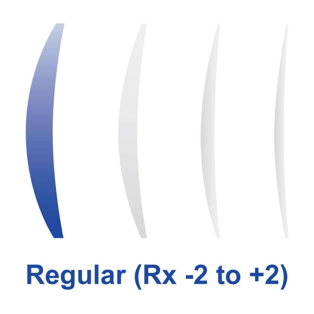 Lens Package Selected (Eyeguard)