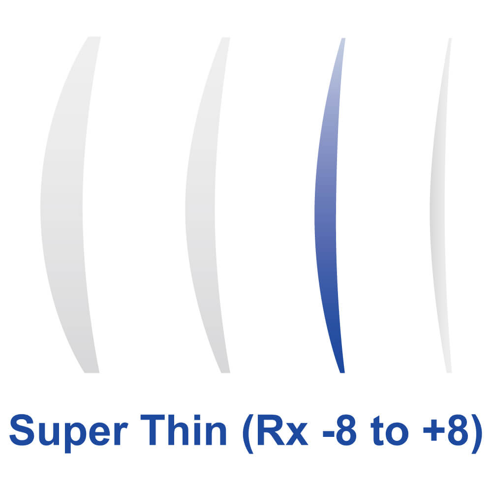 Lens Package Selected (Eyeguard)