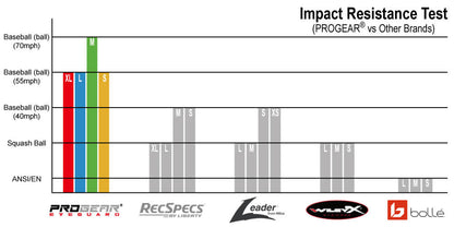 PROGEAR® Eyeguard | Hockey Goggles (4 sizes) | 12 colors