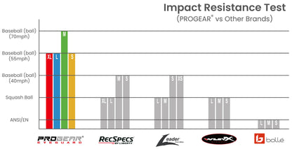 PROGEAR® Eyeguard Prescription Soccer Glasses | 4 Sizes | 18 Colors