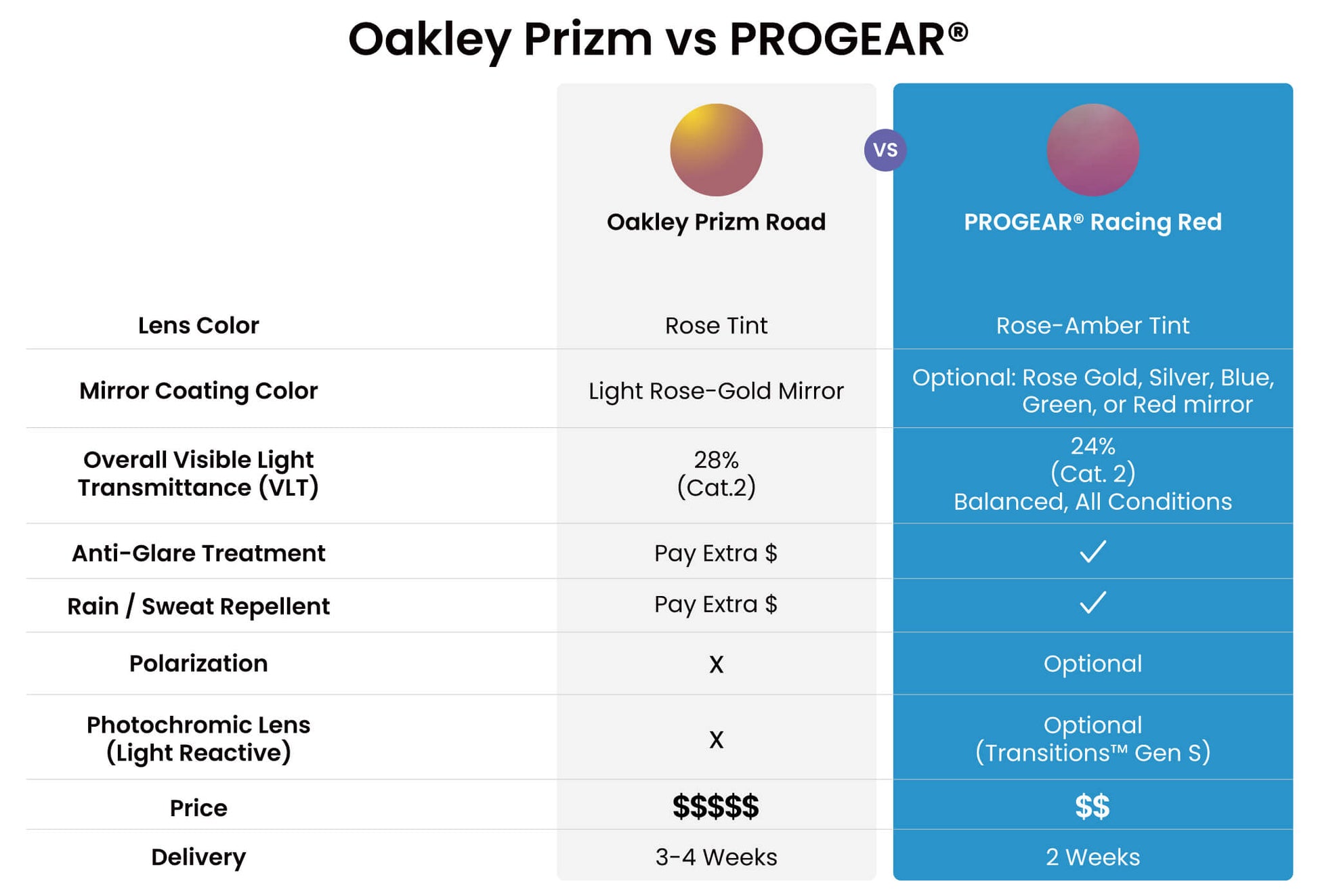 polarized photochromic interchangeable mirrored sunglasses comparison chart